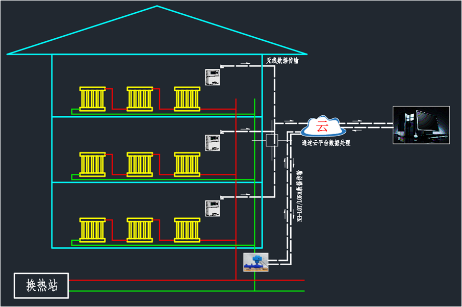 二次網(wǎng)水利平衡解決方案.png 二次網(wǎng)水利平衡解決方案.png